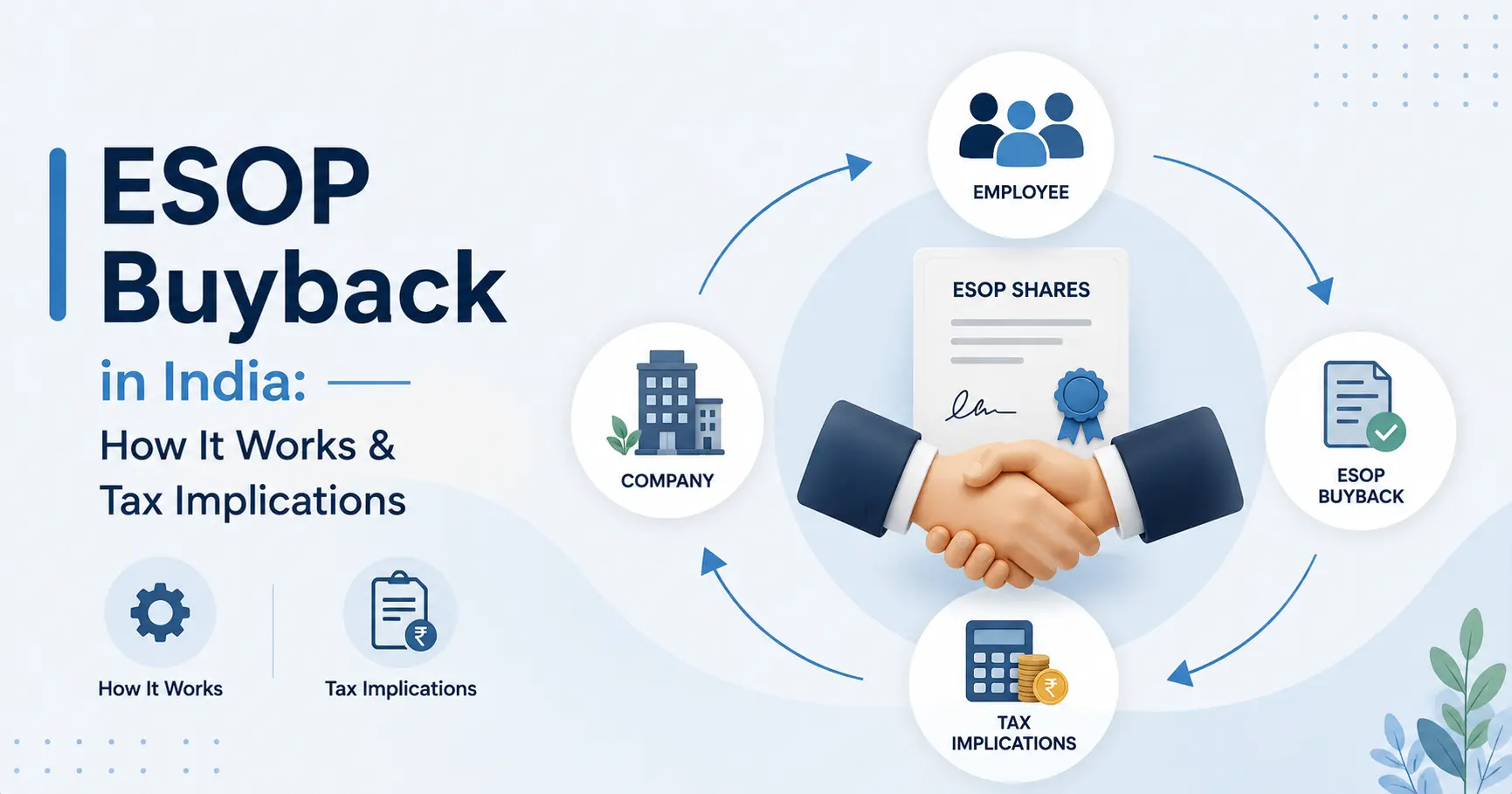 ESOP Buyback in India: The Ultimate Liquidity Guide